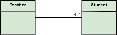 Associação UML vs. Agregação vs. Composição