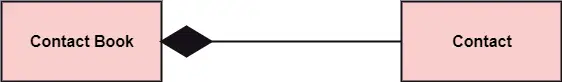 Diagramme de classes UML