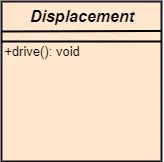 Diagrama de classes UML