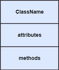 UML klassediagram