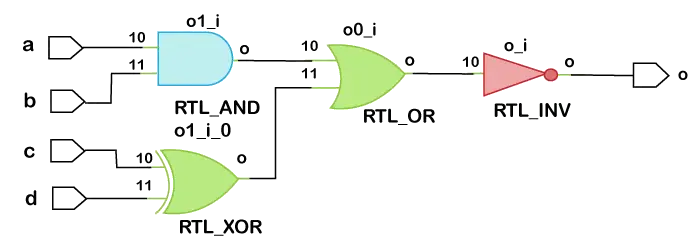 Declaració d'assignació de Verilog