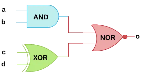 Verilog assign ステートメント