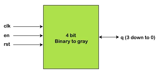 Verilog Gray Counter