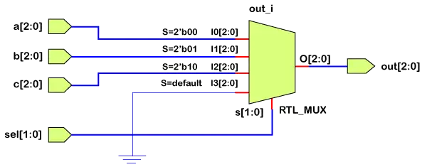 הצהרת מקרה של Verilog