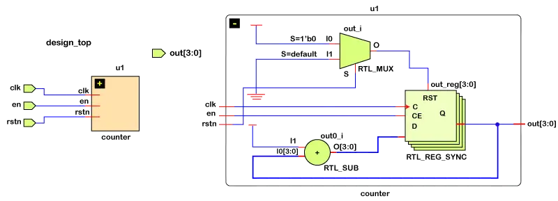 Parametry Verilog