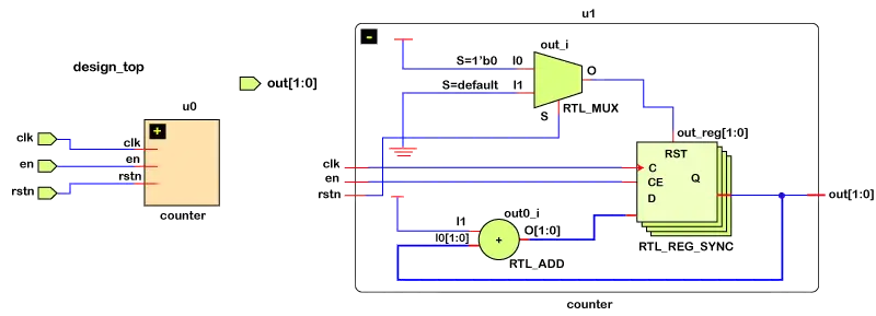 „Verilog“ parametrai