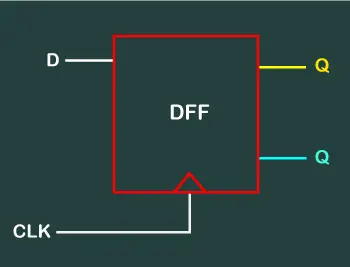 Verilog handledning